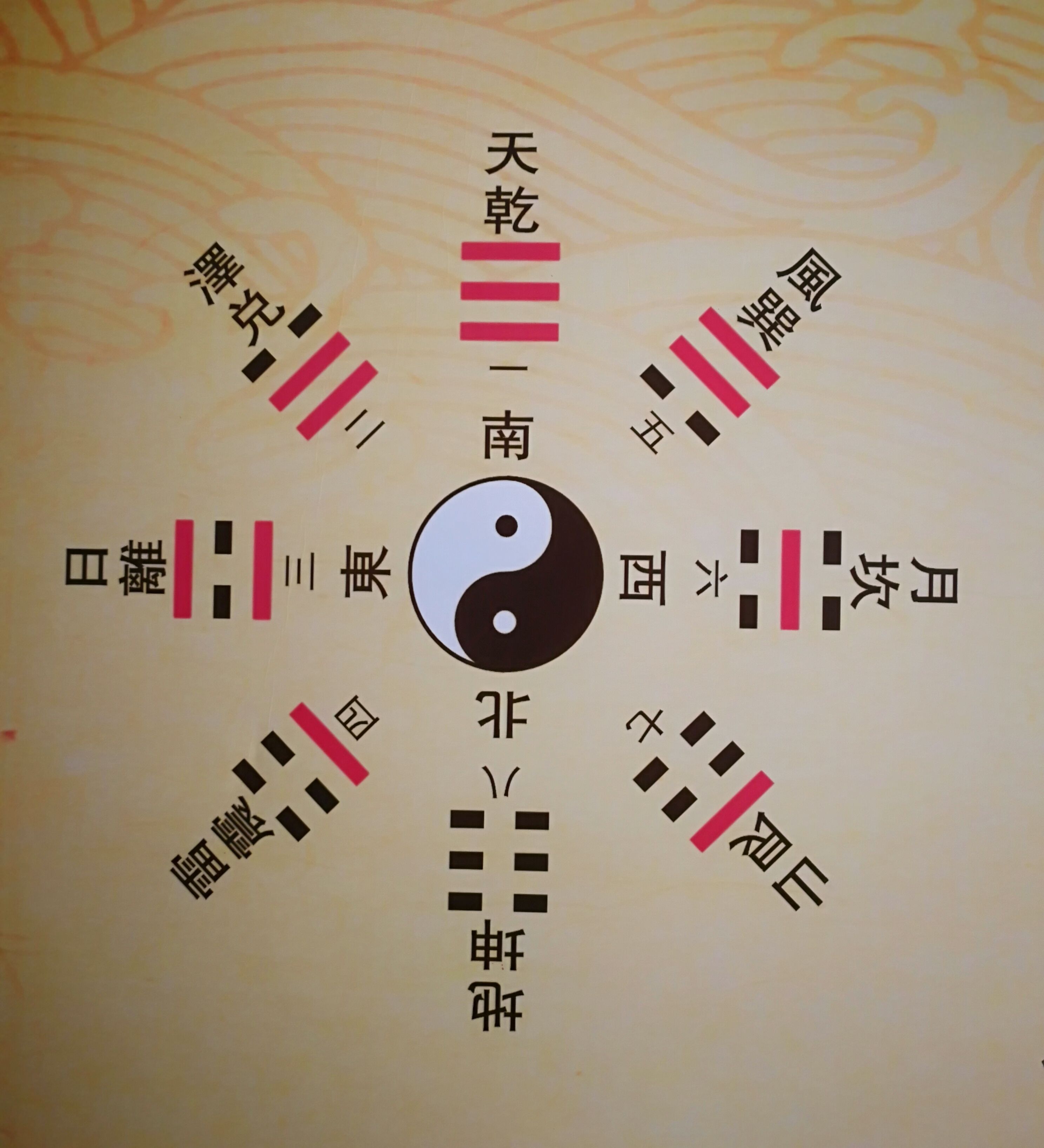 神神秘秘的天根,月窟到底是什么