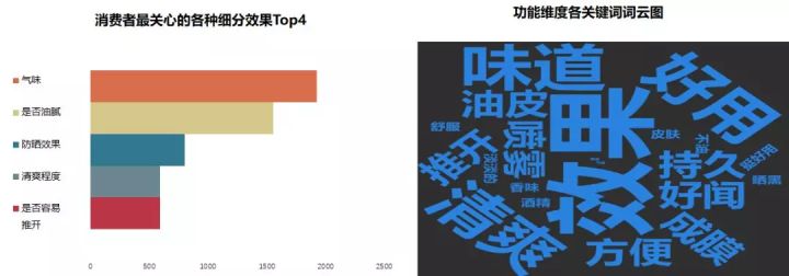 用大数据发现美妆行业的新机会和槽点