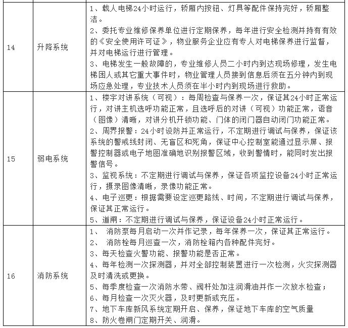 居住美好生活（524）小区物业服务合同范本及违约处罚细则等附件