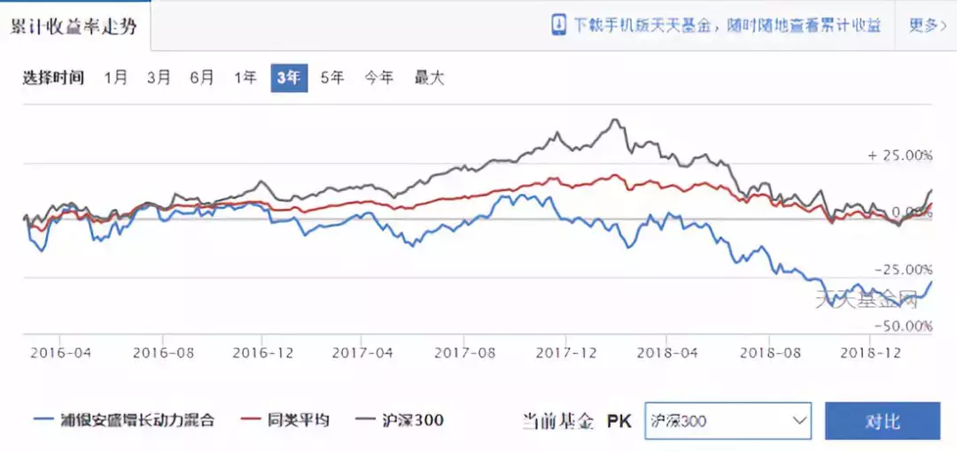 明星基金净值腰斩，浦银安盛倚重“无能”老将坑坏投资者？