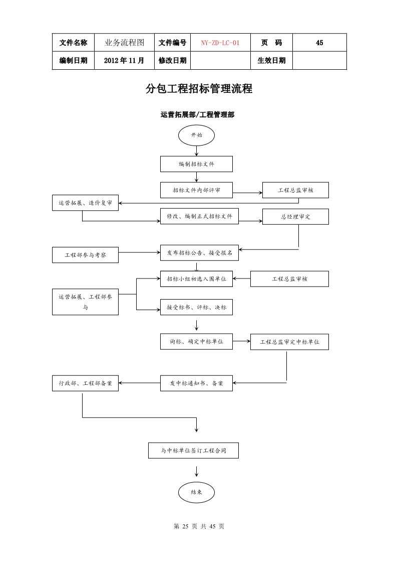 公司各项业务流程图