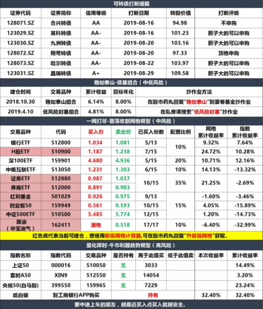 继科技ETF大热，新出的5GETF会怎样？