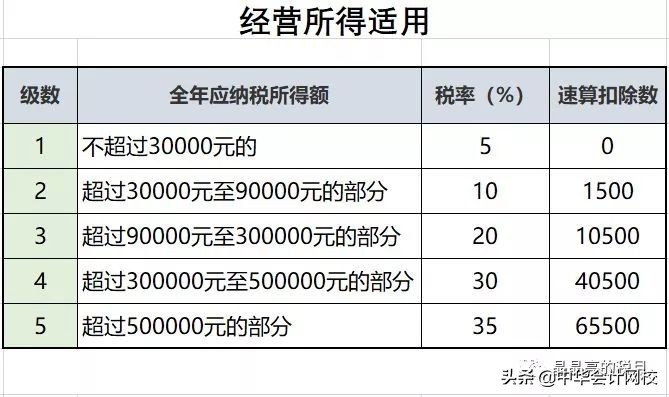 2019最新增值税税率表+新个税税率表！！打印出来随时看！