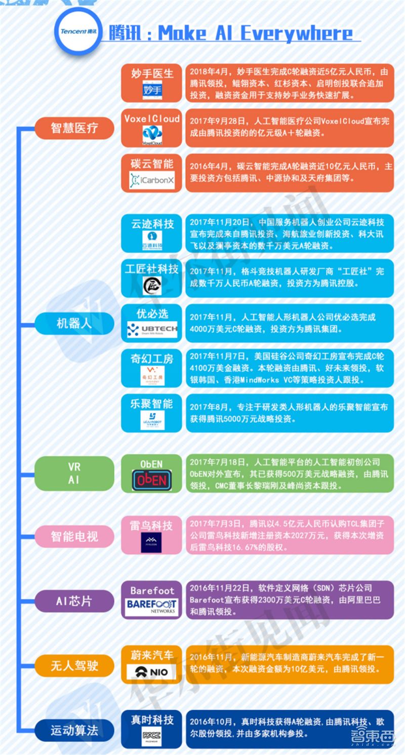 2019，巨头抢滩刷脸支付！