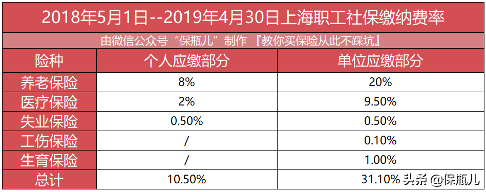 社保交15年和25年的区别，来算算你退休能领多少钱