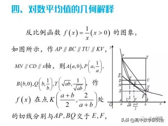 高考压轴题中的对数平均不等式链