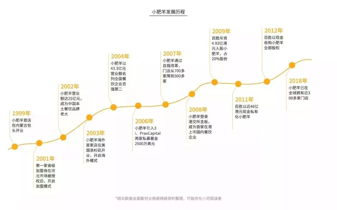 海底捞的“骗局”，年赚165亿，靠的不是服务！