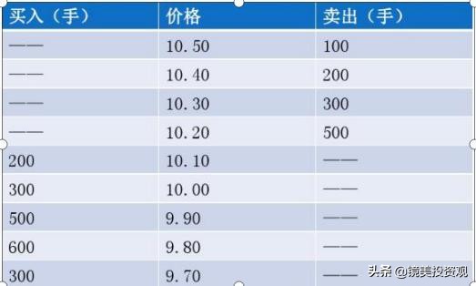 “集合竞价”庄家以3000万手封板，但9.20突然撤单，意味着什么？