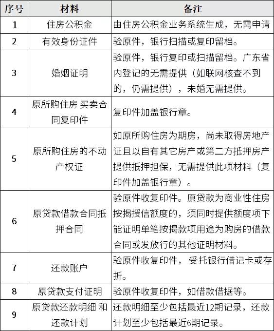 商业贷款怎么转成公积金贷款？看完这篇文章你就清楚啦