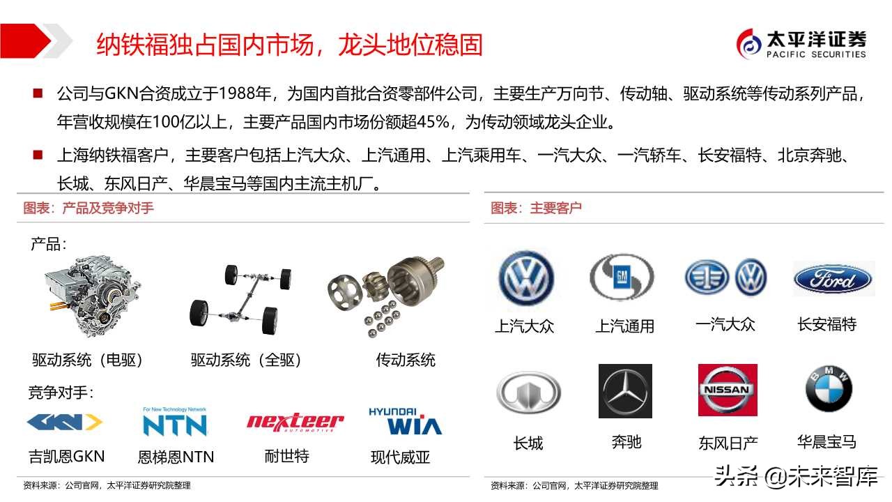 汽車零部件專題之華域汽車深度解析