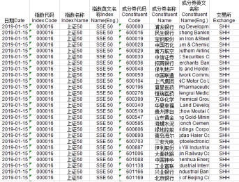 股指低迷之日，正是基金投资时（1）——上证50指数