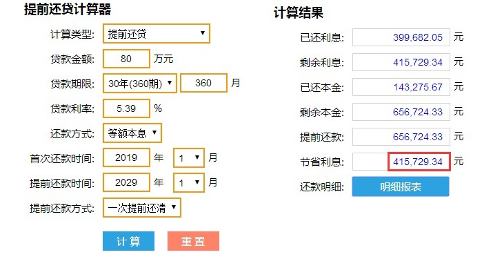 房贷要不要提前还？网友：提前还清能省不少钱