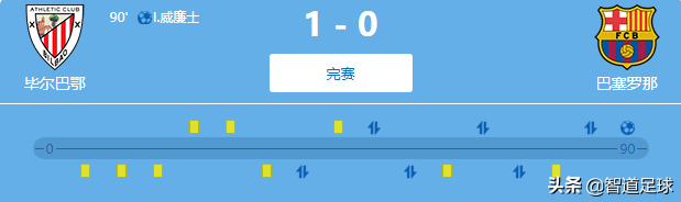 西班牙国王杯巴萨（皇萨国王杯均无缘4强：巴萨0-1毕尔巴鄂，皇马3-4皇家社会）-第1张图片