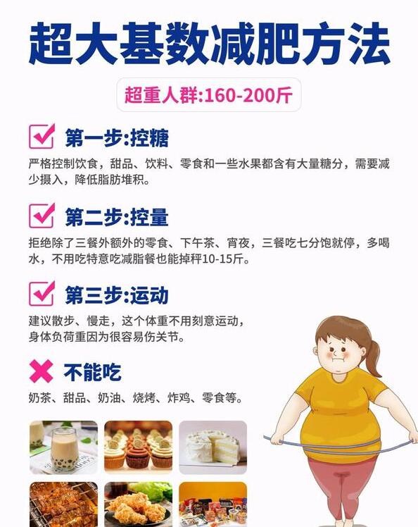 7 great sugar control tips to help you easily achieve your ideal weight ...