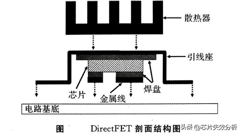 Rf Chip Packing Power electronics chip packaging technology and RF chip packaging - iMedia