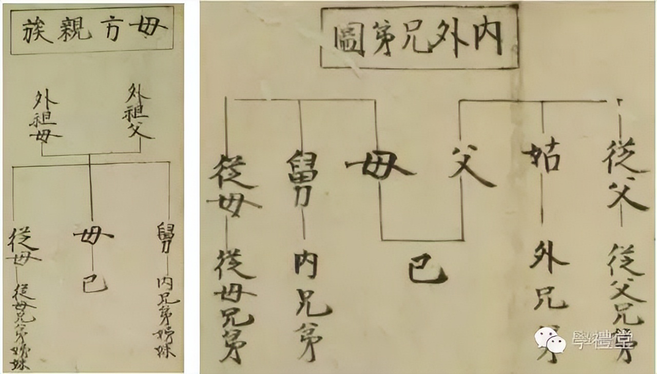 五服制度 之 喪服制度,你們了解嗎? - 頭條匯
