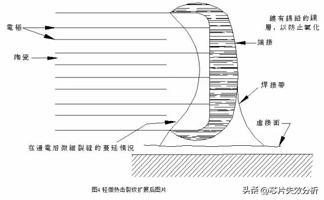 Fresh Look at Detailed Explanation Of Capacitor Failure Analysis