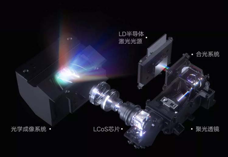 Using LCoS display technology, Xiaomi releases fullcolor laser theater