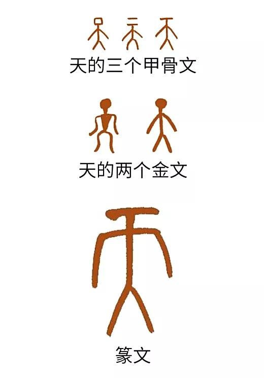 《白魚解字》:天字是如何造出來的?雨雲雷電各部分有啥含義? - 頭條匯