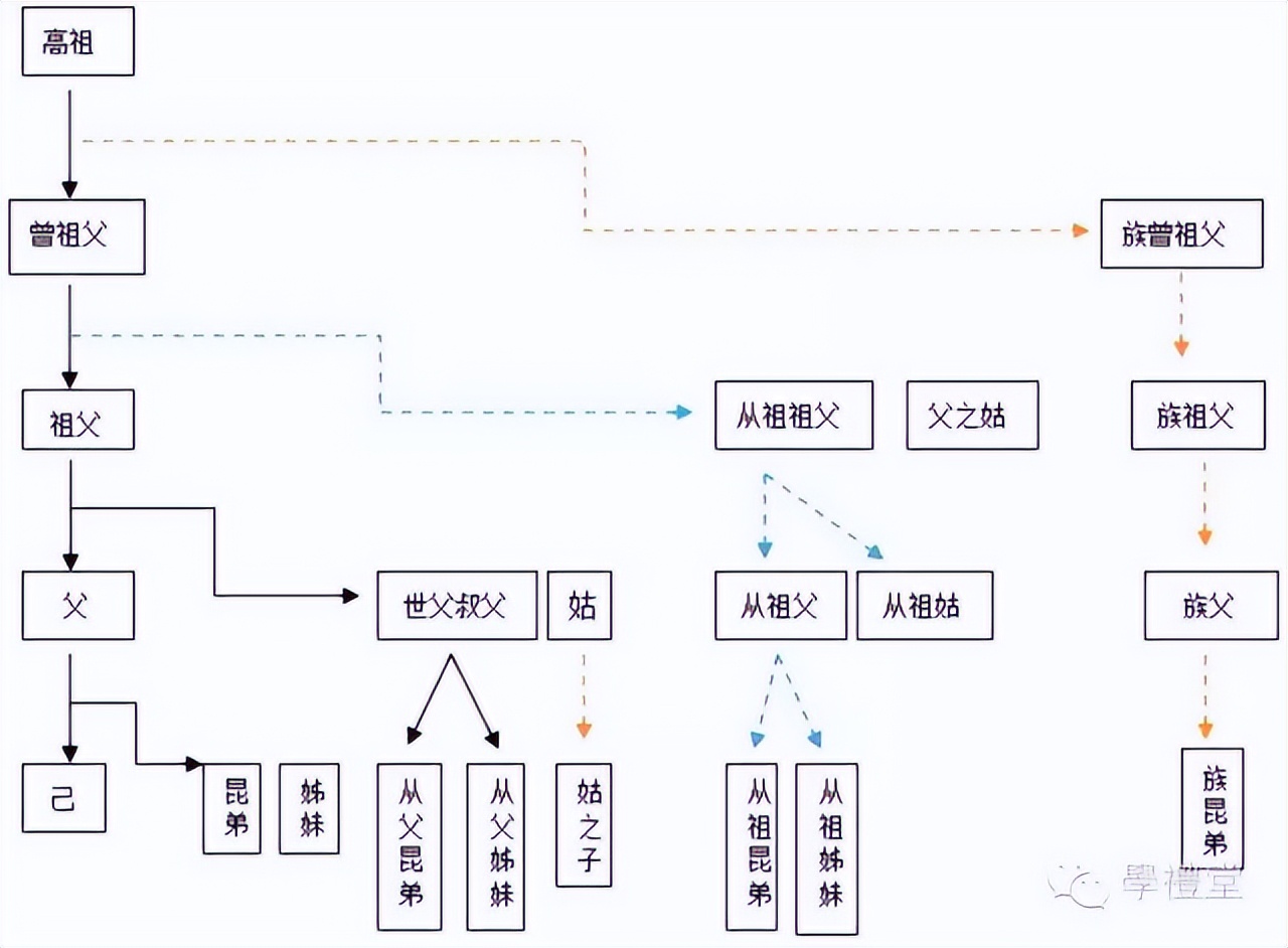 五服制度 之 喪服制度,你們了解嗎? - 頭條匯
