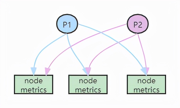 prometheus高可用架構 - 頭條匯