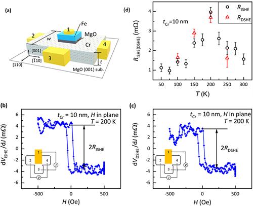 Enhancement of spin Hall effect caused by spin fluctuations in ...