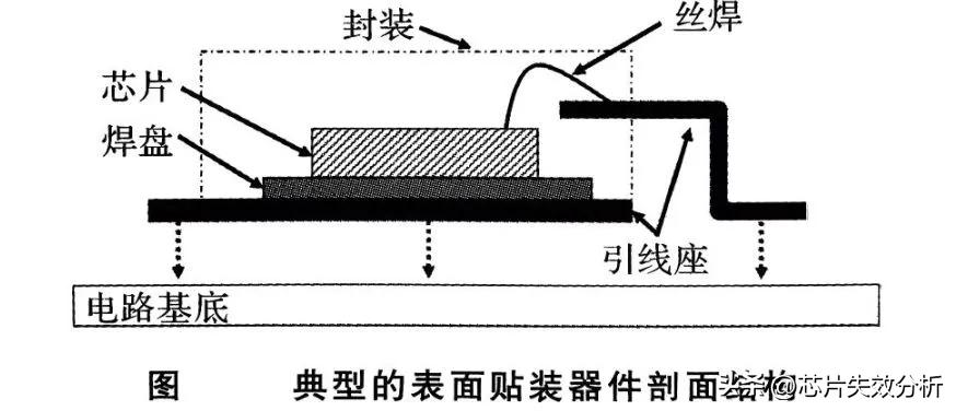 Rf Chip Packing Power electronics chip packaging technology and RF chip packaging - iMedia