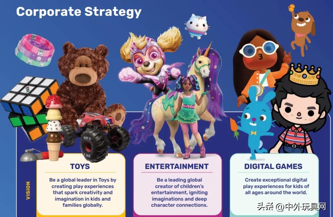 Affected by tariffs, toy giant announces layoffs! - iMedia