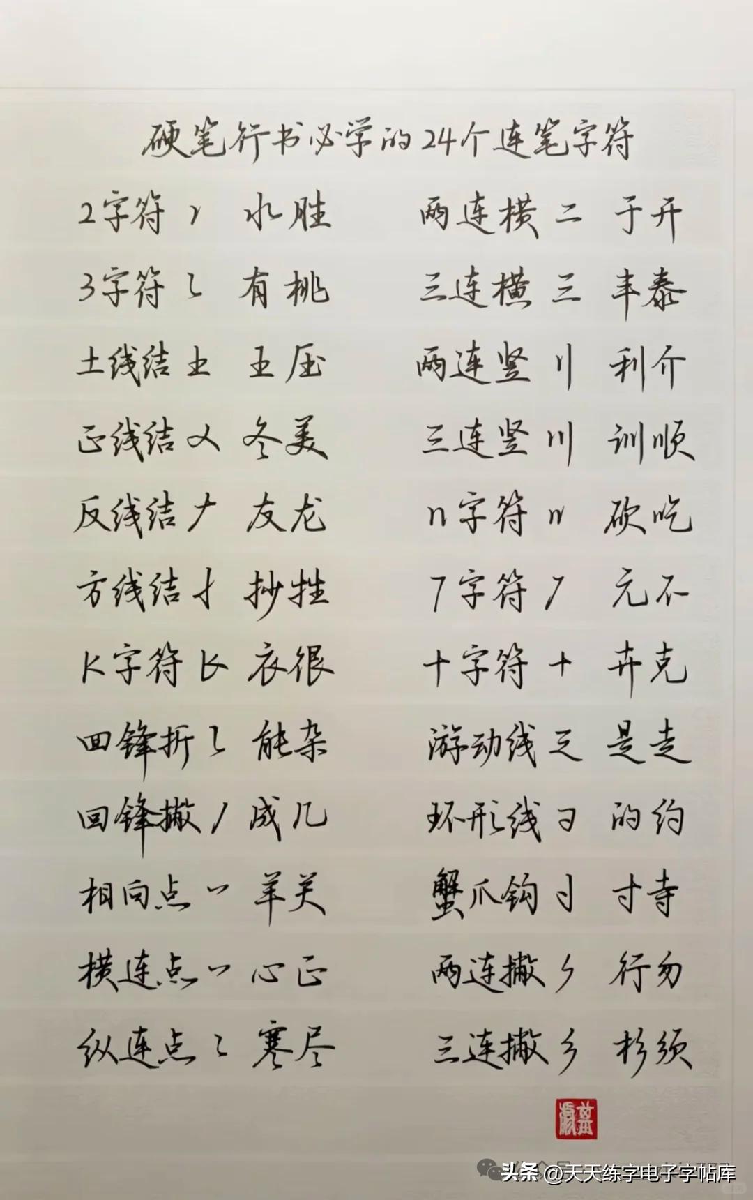 Learn the stroke order of commonly used cursive characters in running ...