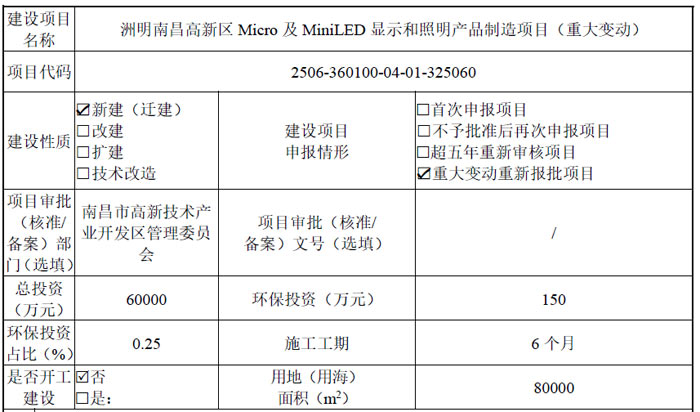 World Led Video. Display Value 13 major LED projects, including those of Unilumin and HKC, have made ...
