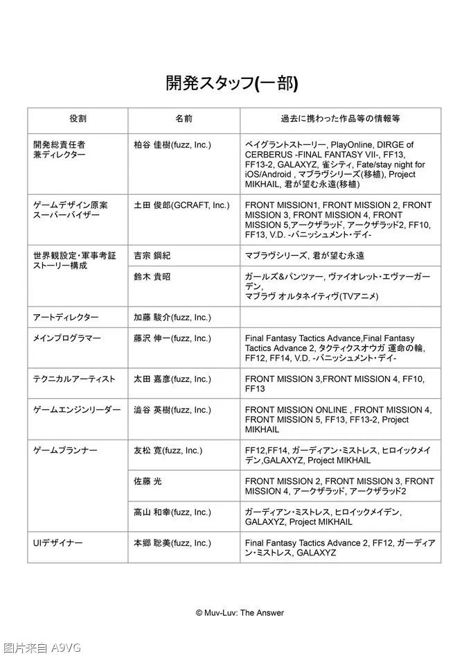 The new MUVLUV series SRPG has its official name and release date