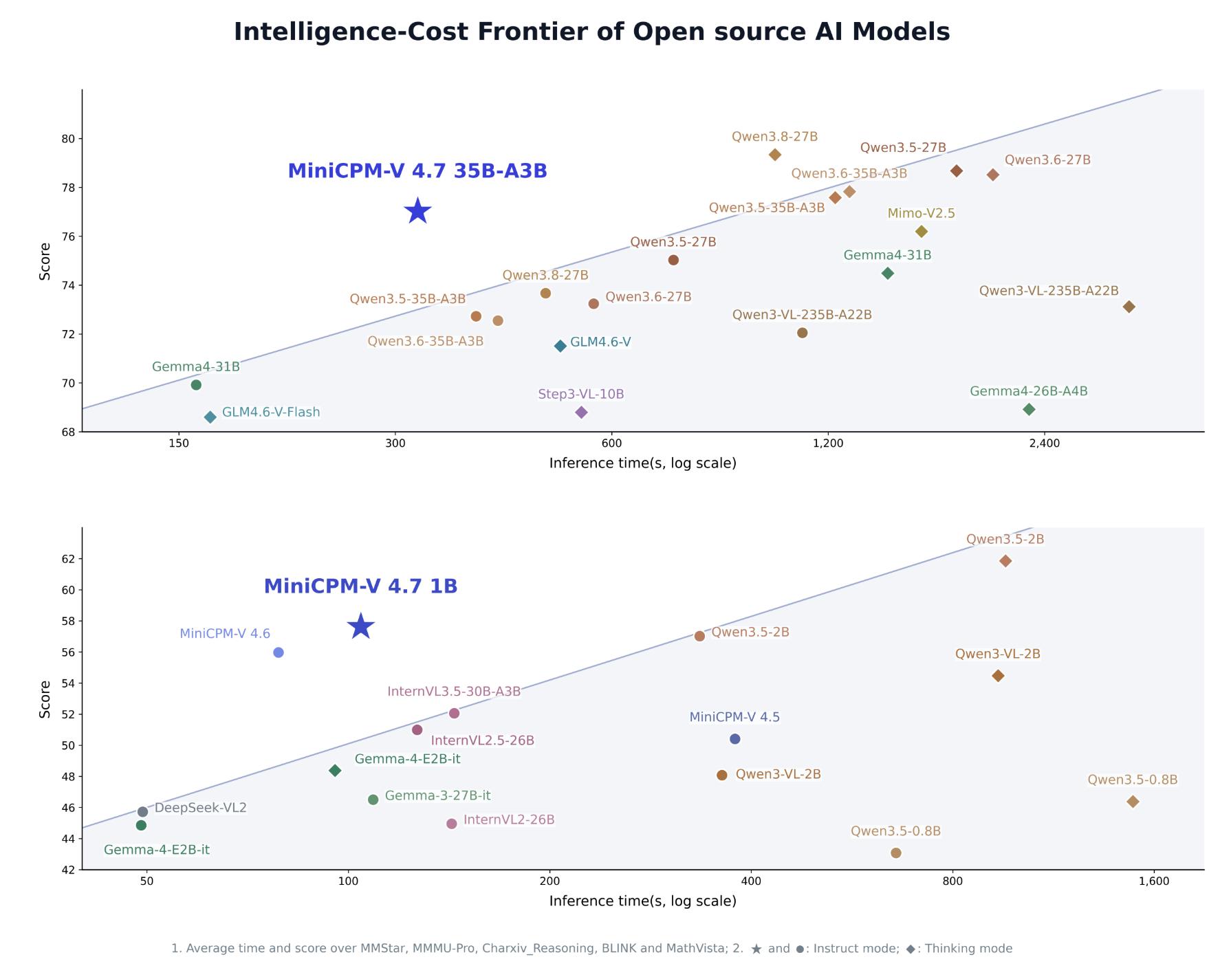 Your phone can now run 35B large-scale models! Only 3GB of memory ...