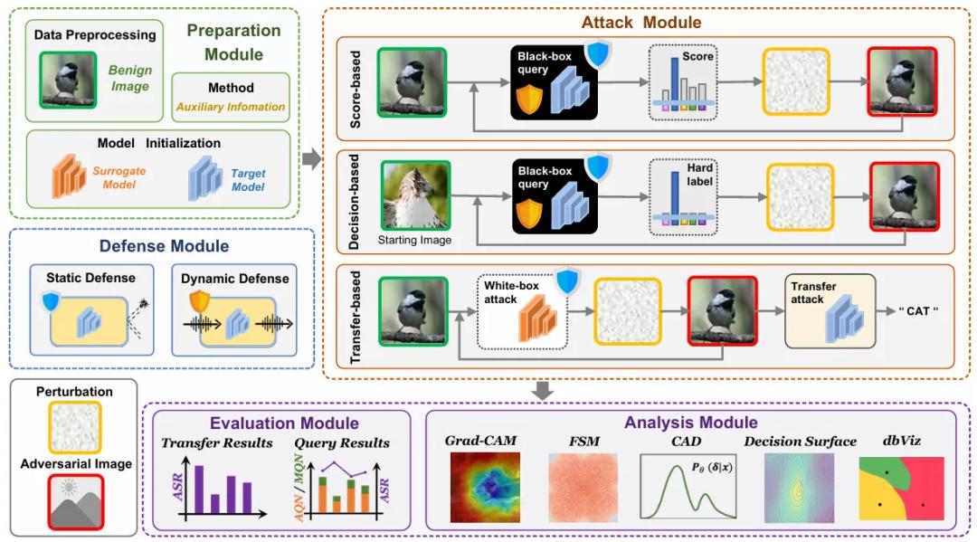 BlackboxBench: A Unified Benchmark and Systematic Analysis of Black-Box ...