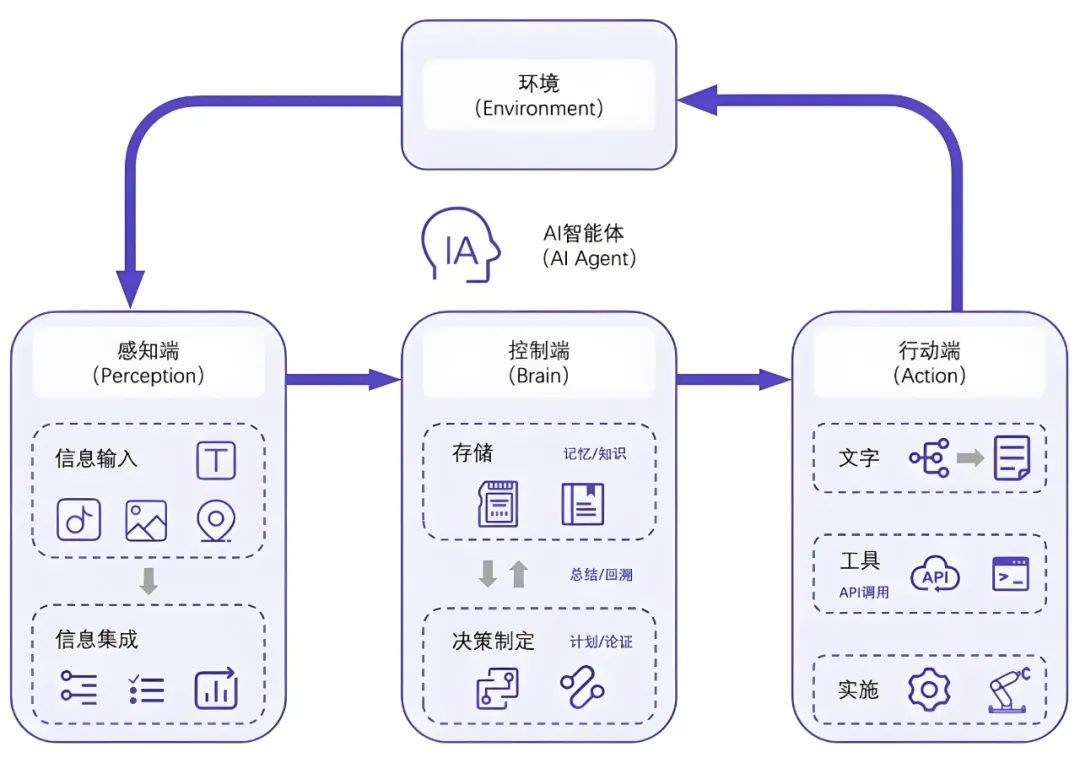 Understand the eight core concepts of AI Agent in one article - iMedia