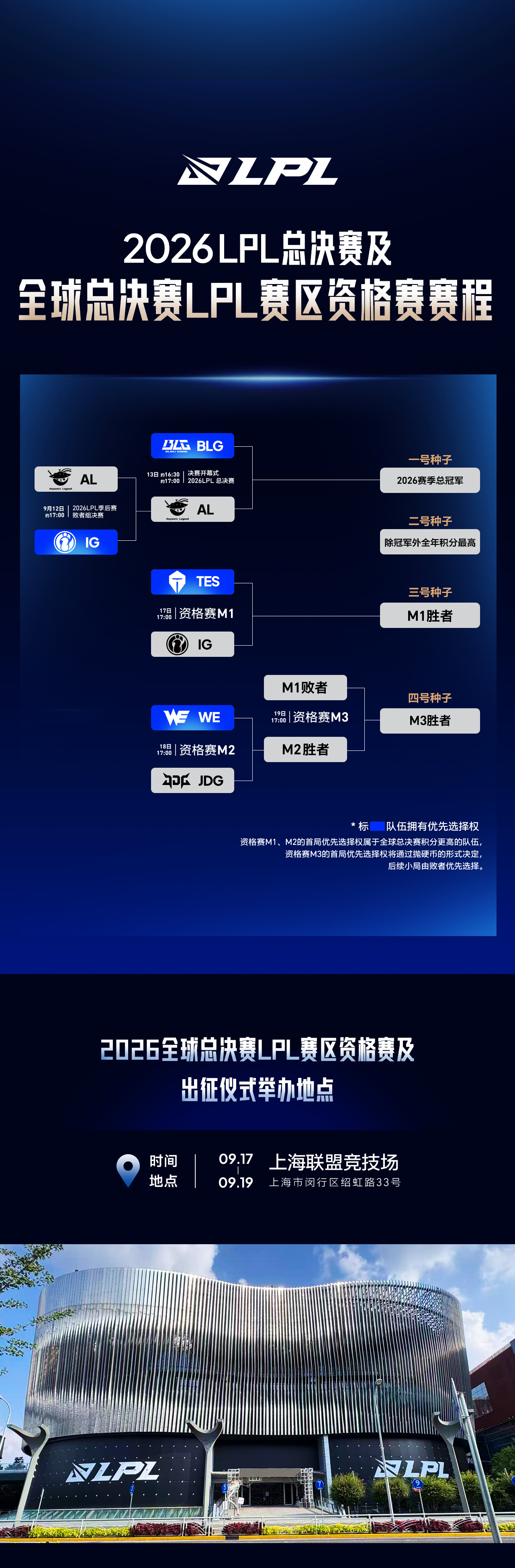 AL defeated BLG to win the 2026 LPL World Championship in League of ...