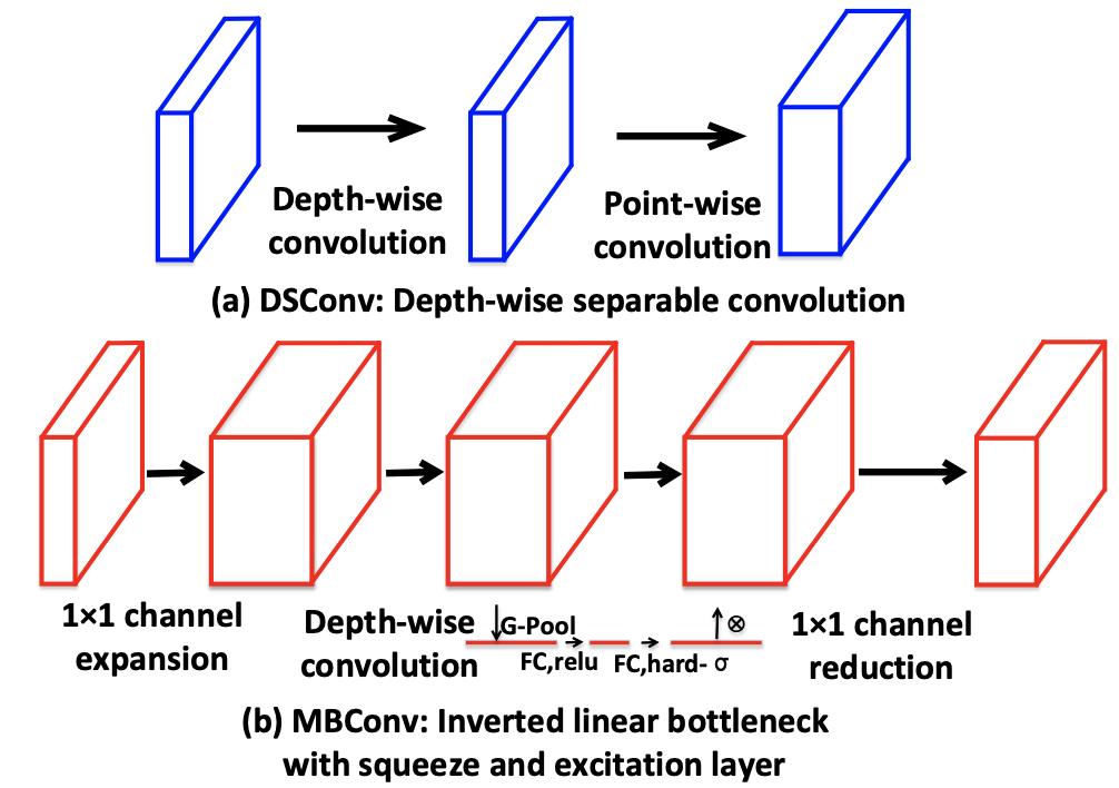 Micro-YOLO: Exploring Effective Methods for Compression Models in ...