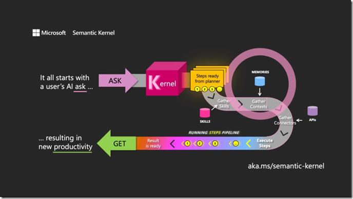 Semantic Kernel + AutoGen = 開源 Microsoft Agent Framework - 頭條匯