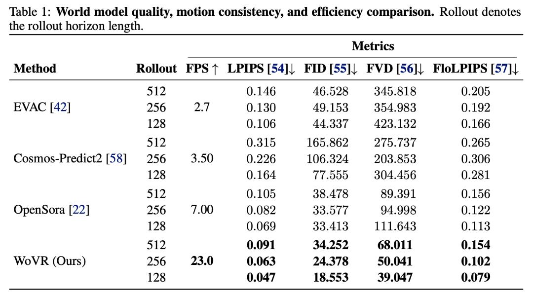 When the world model is unreliable: How can we train RL in our ...