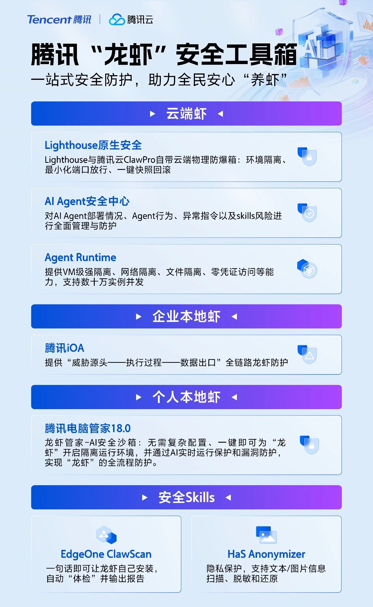 Tencent Computer Manager Tencent PC Manager releases its first