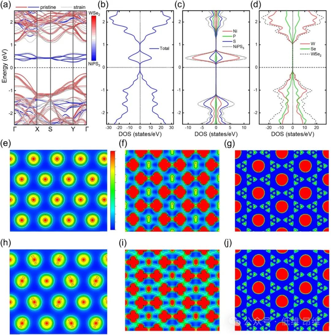 Small: Strain-induced ferromagnetism and valley polarization ...