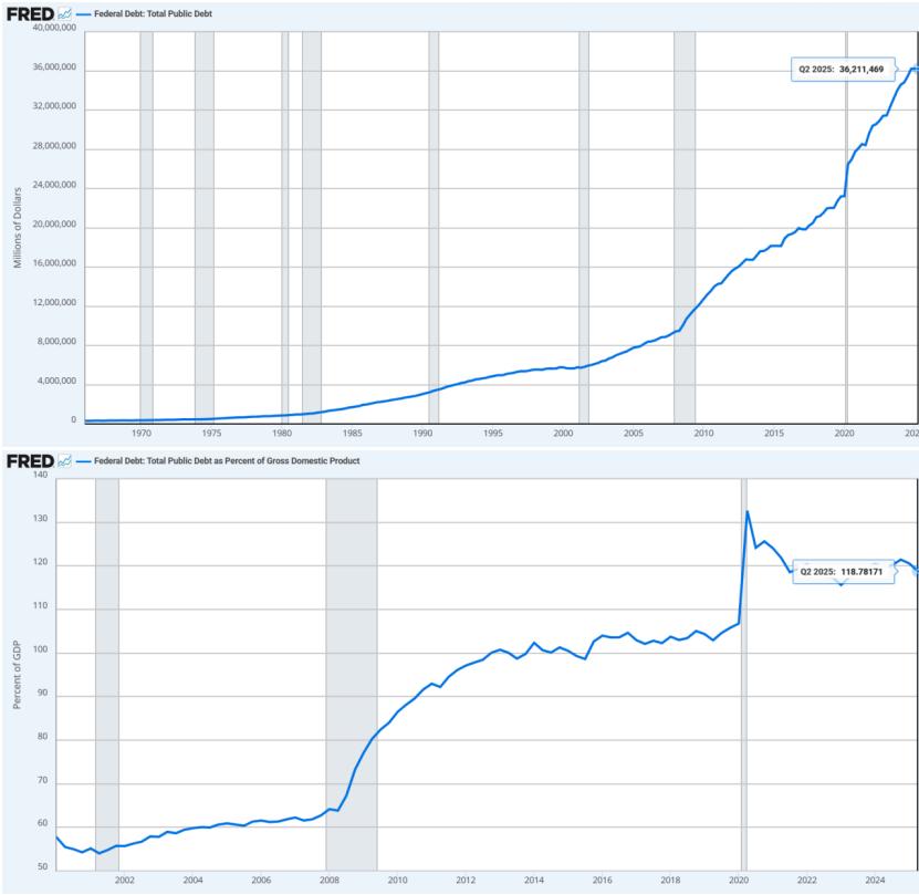 A Brief Analysis of the US Government Debt Ceiling Issue - iMedia