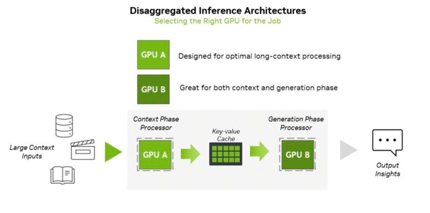 Inference Chip Racks Nvidia's first inference chip was suddenly released - iMedia
