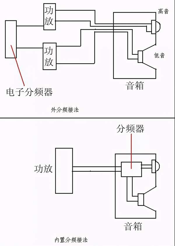 什么是CD机的分频网络，它如何工作？