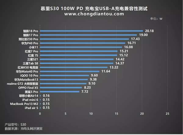 【年度热门充电宝排行：最佳选择TOP10】